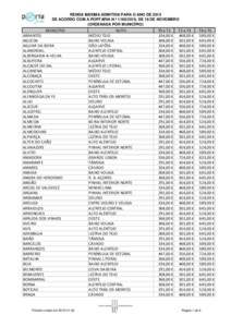 RENDA MÁXIMA ADMITIDA PARA O ANO DE 2015 DE ACORDO COM A PORTARIA N.º , DE 18 DE NOVEMBRO (ORDENADA POR MUNICÍPIO) MUNICÍPIO ABRANTES