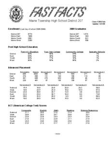 Maine Township High School District 207   Class of 2009 Data  Updated: [removed]District 207