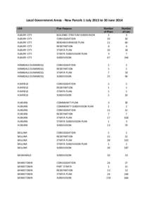 Local Government Areas - New Parcels 1 July 2013 to 30 June 2014 LGA Plan Purpose  Number