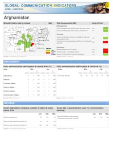 DI Profile_Afghanistan with Header.xlsx