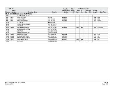 Bridge List M 23-09