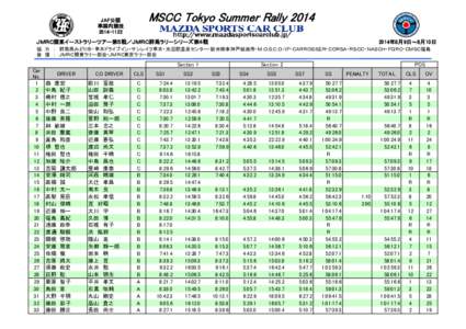 MSCC Tokyo Summer RallyJAF公認 準国内競技 