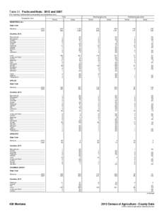 Table 31. Fruits and Nuts: 2012 and[removed]For meaning of abbreviations and symbols, see introductory text.] Geographic area Total Farms