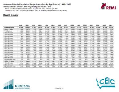 SexByAge_AllCounties_ByCounty_1990-2060_13_04_01_Values5.xlsm