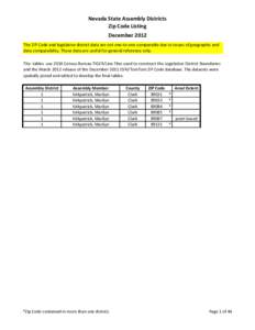 Nevada State Assembly Districts:  Zip Code Listing