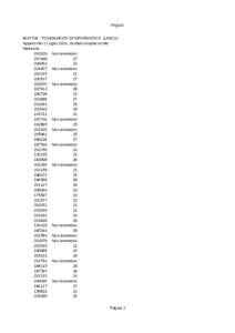 Foglio1FONDAMENTI DI INFORMATICA (UNICO) Appello del 1 Luglio 2014, risultati compito scritto MatricolaNon ammesso