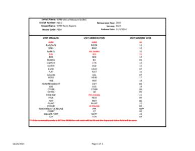 P19-3 WFRP Unit of Measure Exhibit