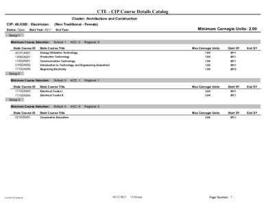 CTE - CIP Course Details Catalog Cluster: Architecture and Construction CIP: [removed]Electrician. Status: Open  Start Year: 2011