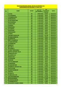 DD/RTGS/CHEQUES ISSUED DETAILS IN RESPECT OF SUPERANNUATION RETIREES OF MAY 2014 S. No  NAME