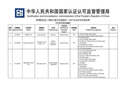 阿根廷乳品（婴幼儿配方乳品除外）生产企业在华注册名单 （2015年04月28日更新） 序号 注册编号 NO. Approval NO.