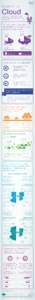 C82[removed]00_Cisco Global Cloud Index Infographic_v4a_Web