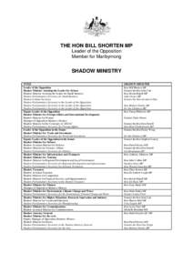 Politics / Shadow Cabinet of Australia / Official Opposition Shadow Cabinet / Shadow Cabinet / Shadow Cabinet (Australia) July to October / Shadow Cabinet of Michael Howard / Official Opposition / Politics of the United Kingdom / Politics of Australia