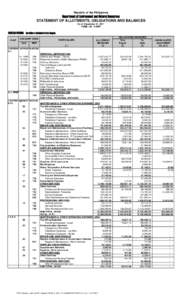 Republic of the Philippines  Department of Environment and Natural Resources STATEMENT OF ALLOTMENTS, OBLIGATIONS AND BALANCES As of December 31, 2011 FUNDCARP