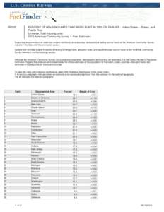 R2503  PERCENT OF HOUSING UNITS THAT WERE BUILT IN 1939 OR EARLIER - United States -- States; and Puerto Rico Universe: Total housing units 2013 American Community Survey 1-Year Estimates