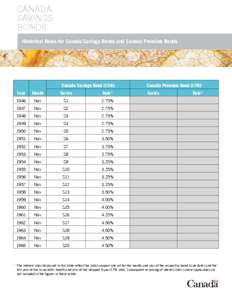 CANADA SAVINGS BONDS Historical Rates for Canada Savings Bonds and Canada Premium Bonds  Canada Savings Bond (CSB)