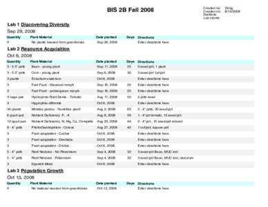 BIS 2B Fall 2008 Lab 1 Discovering Diversity Sep 29, 2008 Quantity 0