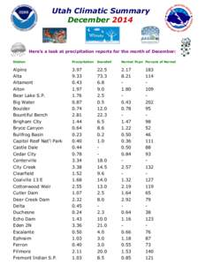 Utah Climatic Summary December 2014 Here’s a look at precipitation reports for the month of December: Station