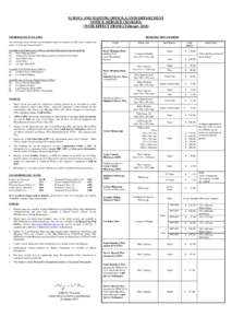 Survey and Mapping Office, Lands Department Notice (Service Charges) (2 February 2015)
