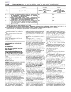 [removed]Federal Register / Vol. 79, No[removed]Monday, March 10, [removed]Rules and Regulations Column 1  Column 2