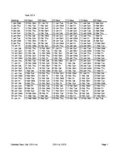 Calendar Days Calc 2014.xls