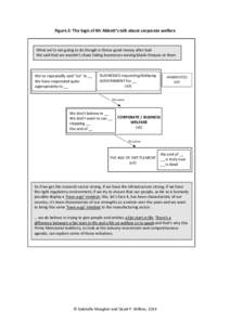 Microsoft Word - Figures Logic corporate middle-class welfare