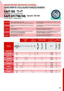 SAIT ABRASIVI - ABRASIVES / SCHLEIFMITTEL