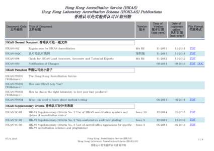 Hong Kong Accreditation Service (HKAS)  Hong Kong Laboratory Accreditation Scheme (HOKLAS) Publications 香港認可處實驗所認可計劃刊物 Document Code Title of Document