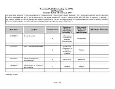 Connecticut Public Broadcasting, Inc. (CPBI) EEO Report File December 1, November 30, 2012 The report below represents all recruitment activities for full-time vacancies filled during the period of December 1, 201