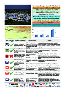 Kawergosk Refugee Camp Profile, Dec. 14 Geographic Snapshot and Contextual Background GPS coordinates : [removed][removed]Region and State : Khabat, Erbil. KR - Iraq Size of camp area : 419.000m² Pattern in Populati