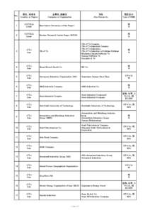 Ｎｏ．  国名、地域名 Country or Region  企業名､組織名