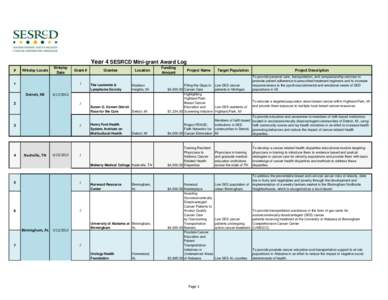 Year 4 SESRCD Mini-grant Award Log # Wrkshp Locale  Wrkshp