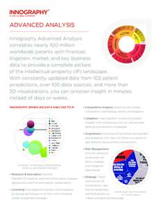 ADVANCED ANALYSIS Innography Advanced Analysis correlates nearly 100 million worldwide patents with financial, litigation, market, and key business data to provide a complete picture