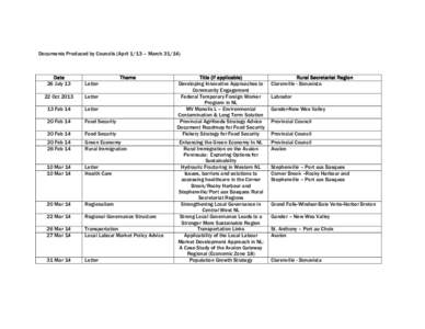 Documents Produced by Councils (April 1/13 – March[removed]Date 26 July 13  Letter