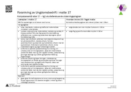 Forankring av Ungdomsbedrift i matte 1T Kompetansemål etter 1T – Vg1 studieførebuande utdanningsprogram Læreplan i matte 1T Hvordan bruke UB i faget matte Mål for opplæringen er at eleven skal kunne: Tal og algebr