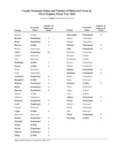 County Economic Status and Distressed Areas in West Virginia, Fiscal Year[removed]PDF: 789 KB)