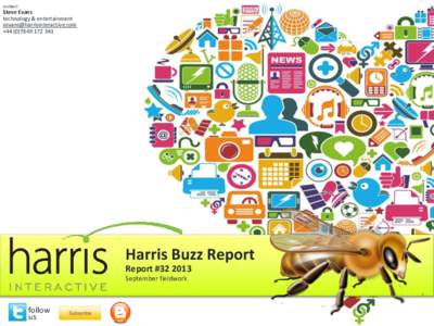 Harris Interactive Buzz Report