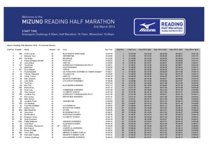 Mizuno Reading Half Marathon 2014 – Provisional Results GunPos RaceNo[removed]