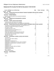 Philippine Overseas Employment Administration:41:03 AM Deployment Per Country Per Skill for the periodCountry / Skill Major Group / Skill Sub-Class