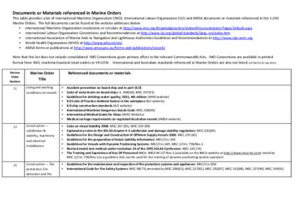 Documents or Materials referenced in Marine Orders This table provides a list of International Maritime Organization (IMO), International Labour Organization (ILO) and AMSA documents or materials referenced in the 1-100 