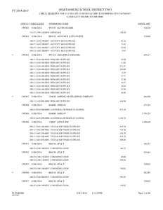 SPARTANBURG SCHOOL DISTRICT TWO  FY[removed]CHECK REGISTER FOR[removed]TO[removed] & CHECK NUMBERS 0 TO[removed]CASH ACCT[removed]0000