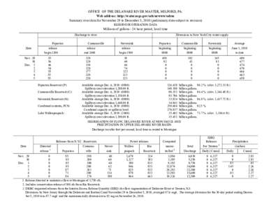 OFFICE OF THE DELAWARE RIVER MASTER, MILFORD, PA. Web address: http://water.usgs.gov/orh/nrwww/odrm Summary river data for November 29 to December 5, 2010 (preliminary data-subject to revision) RESERVOIR OPERATION DATA  