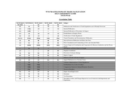 WTO NEGOTIATIONS ON TRADE FACILITATION SELF ASSESSMENT GUIDE TN/TF/W143 Correlation Table TN/TF/W143 Dec 2012
