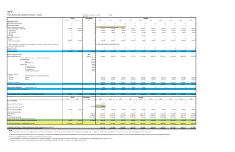 Appendix A Madawaska Valley AMP - Table 1A and 1B REVISED.xlsx