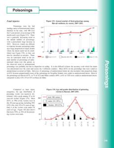 Poisonings Fatal injuries Figure 133. Annual number of fatal poisonings among Hawaii residents, by county, [removed].