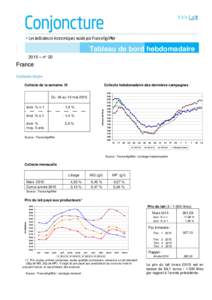 Tableau de bord hebdomadaire 2015 – n° 20 France Collecte brute Collecte de la semaine 19