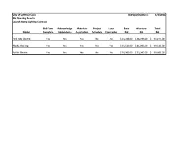 City of Coffman Cove Bid Opening Results Launch Ramp Lighting Contract Bid Opening Date: