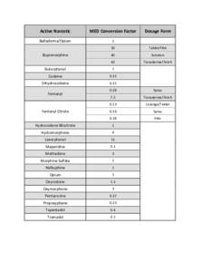 Active Narcotic  MED Conversion Factor Belladonna/Opium