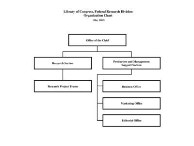 Library of Congress, Federal Research Division Organization Chart (May[removed]Office of the Chief