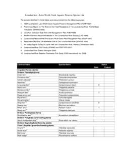 Loxahatchee Species List_3_25_08