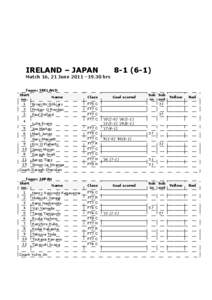 IRELAND – JAPAN  Match 16, 21 June 2011 –19.30 hrs